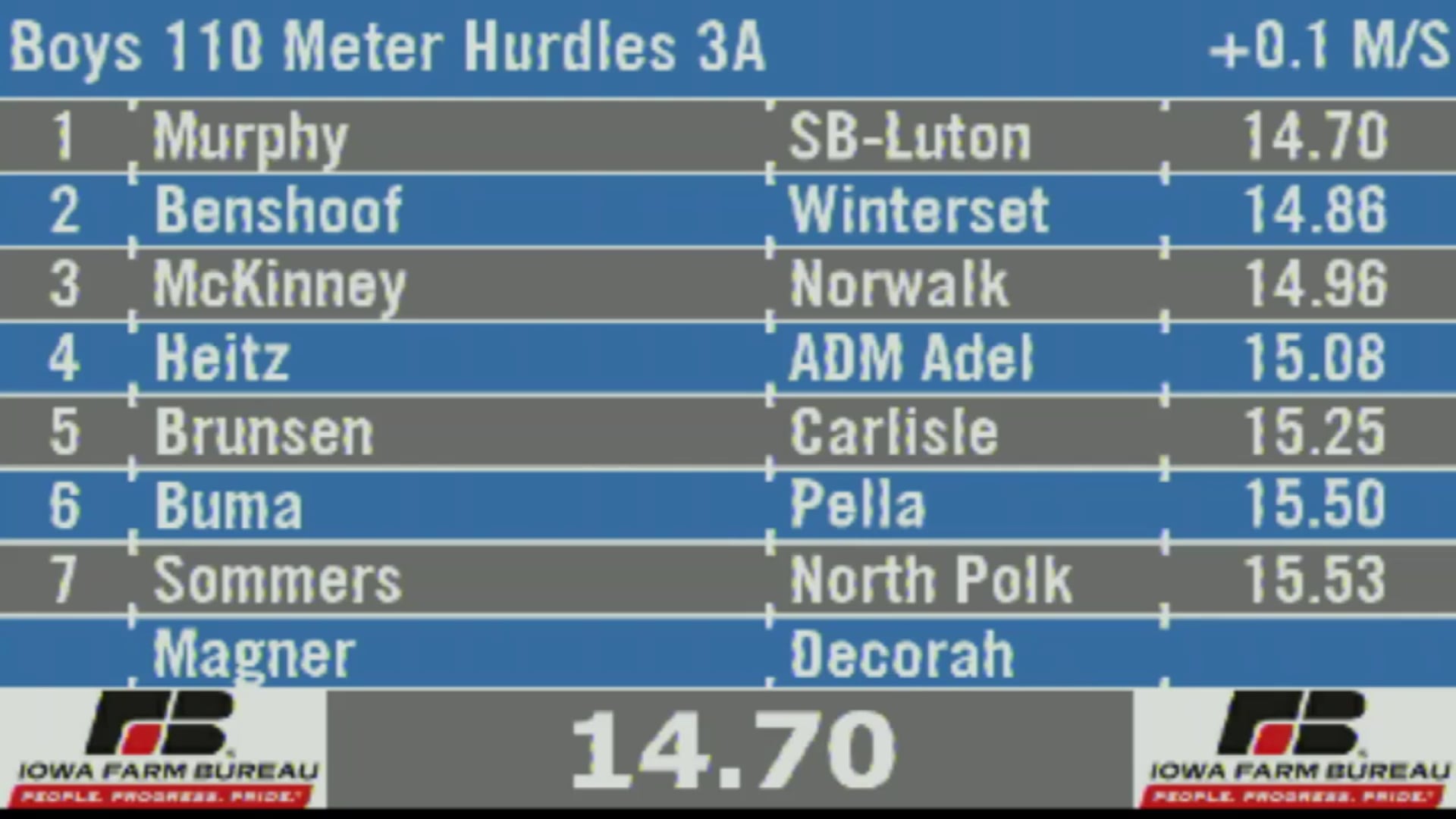 2019 3A Track & Field Boys Finals: 110 Meter Hurdles