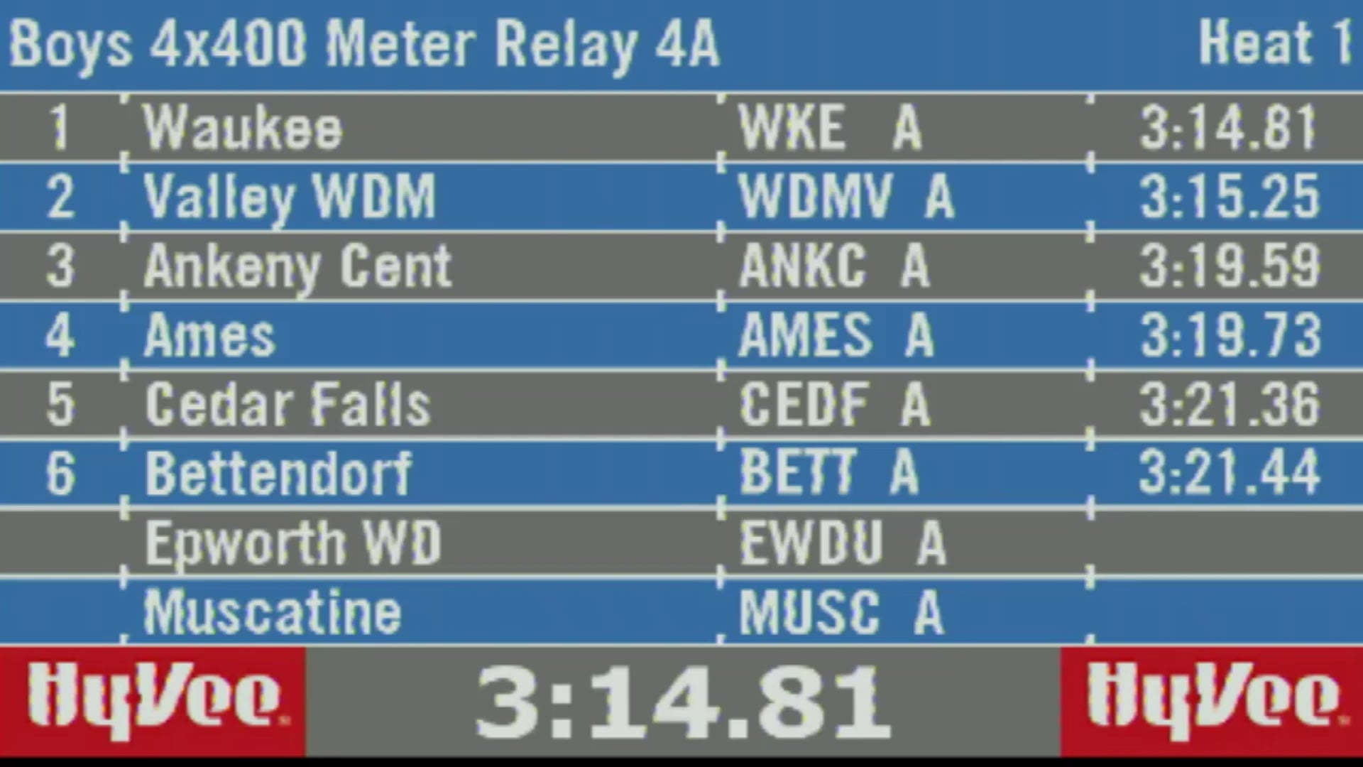 2019 4A Track & Field Boys Finals: 4x400 Meter Relay