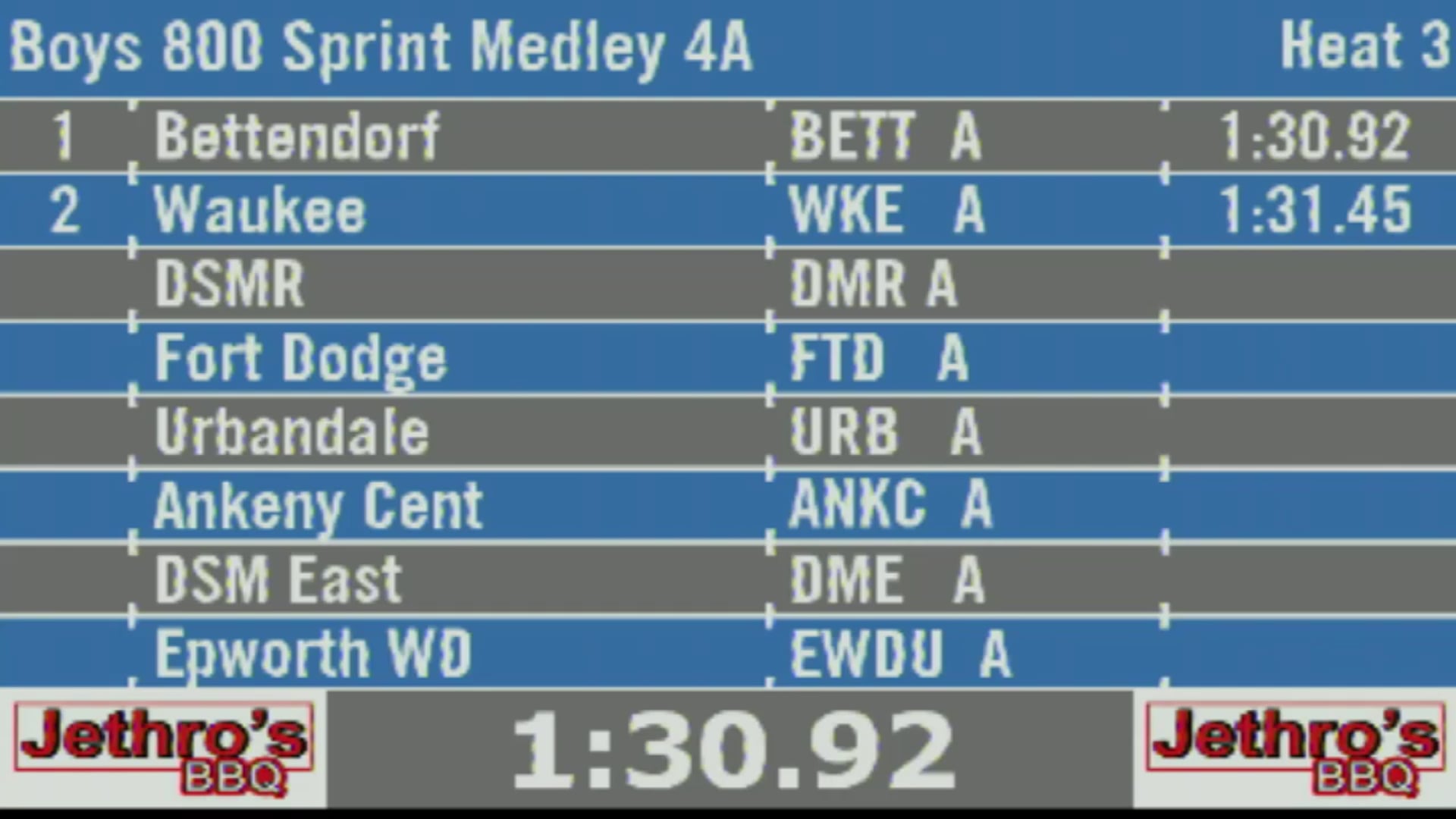 2019 4A Track & Field Boys Finals: 800 Sprint Medley Relay, Section 3