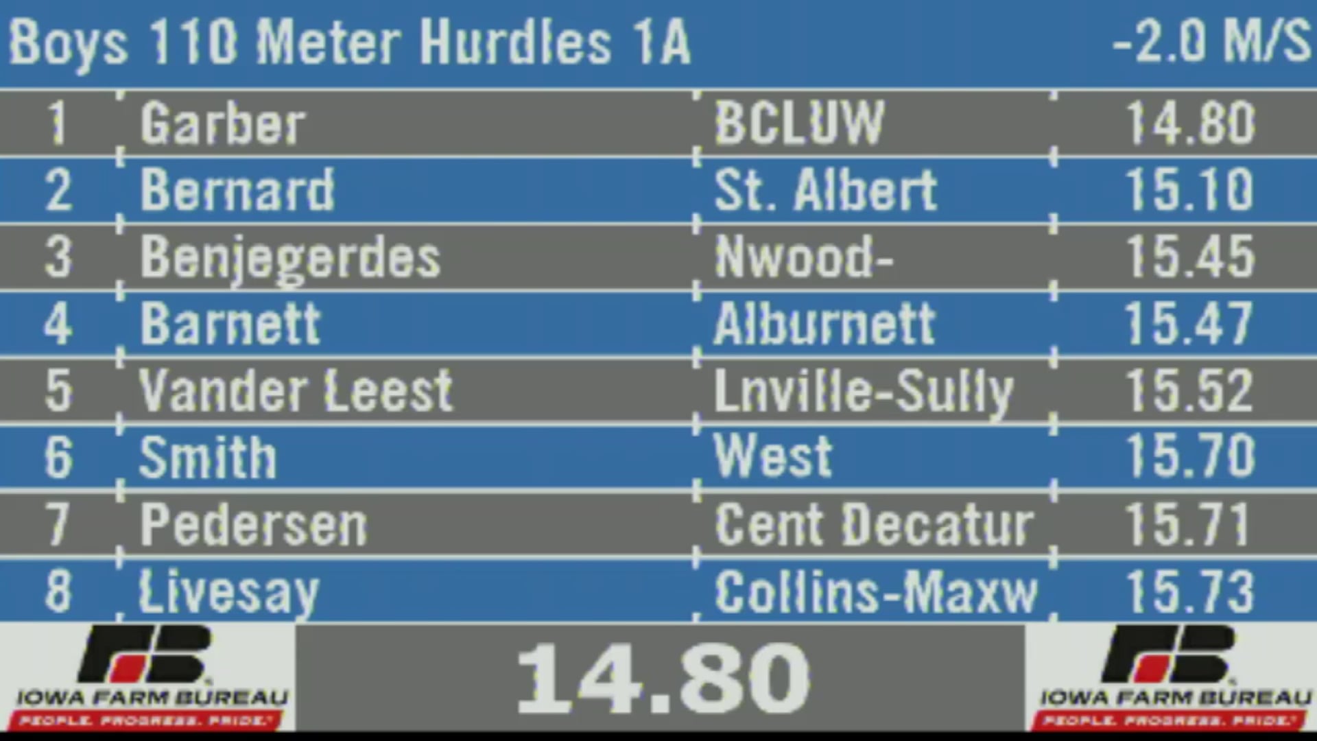 2019 1A Track & Field Boys Finals: 110 Meter Hurdles