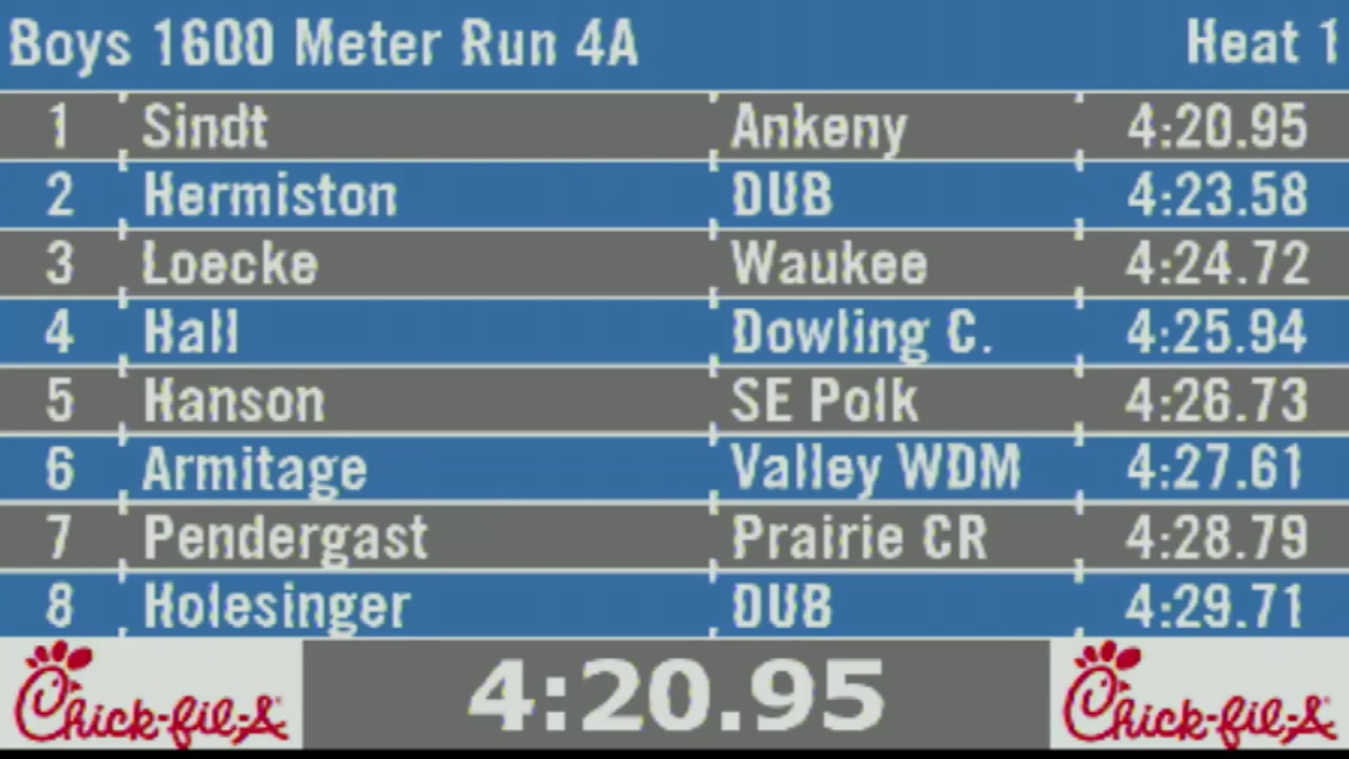 2019 4A Track & Field Boys Finals: 1600 Meter Run