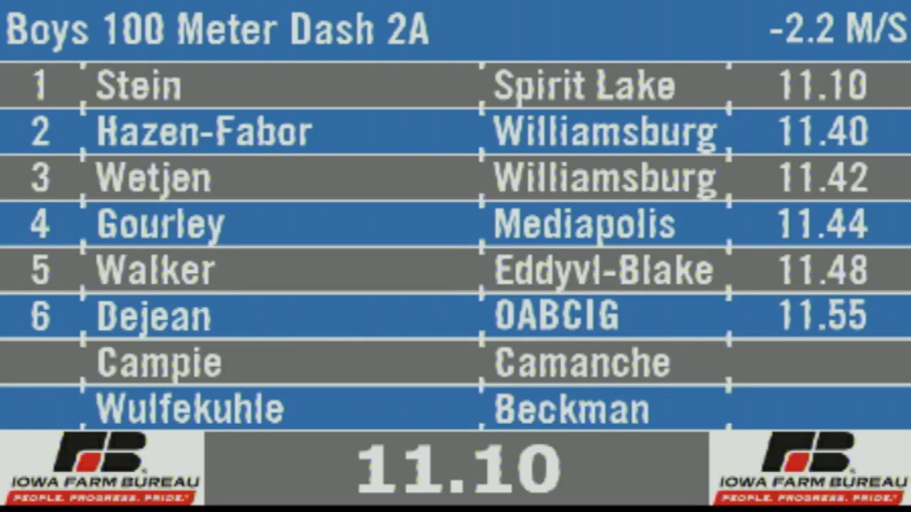 2019 Track & Field Boys Finals: 100 Meter Dash