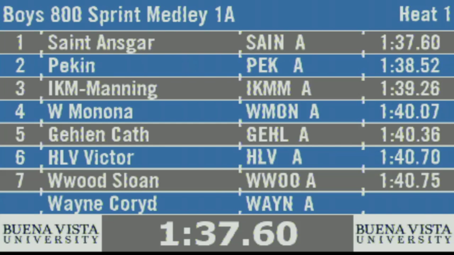 2019 1A Track & Field Boys Finals: 800 Sprint Medley, Section 1