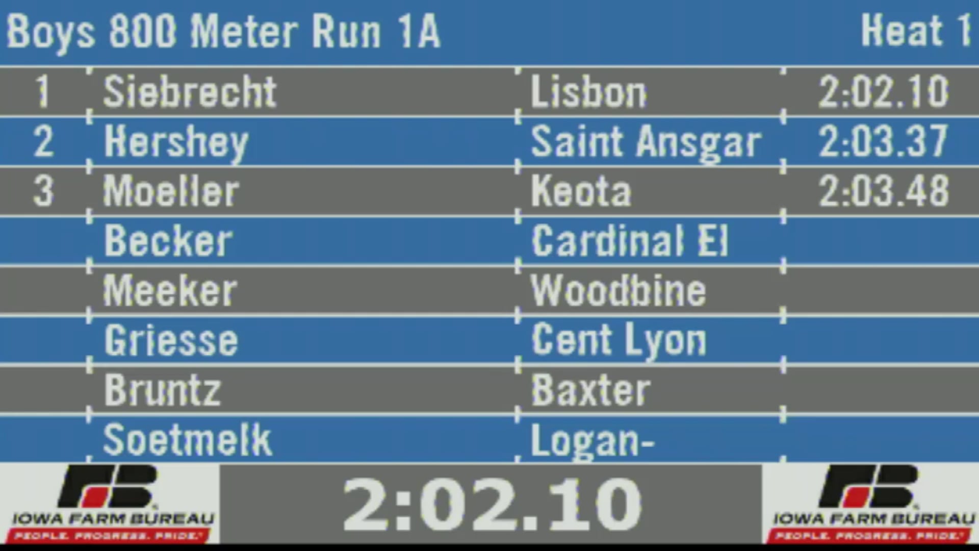 2019 1A Track & Field Boys Finals: 800 Meter Run, Section 1