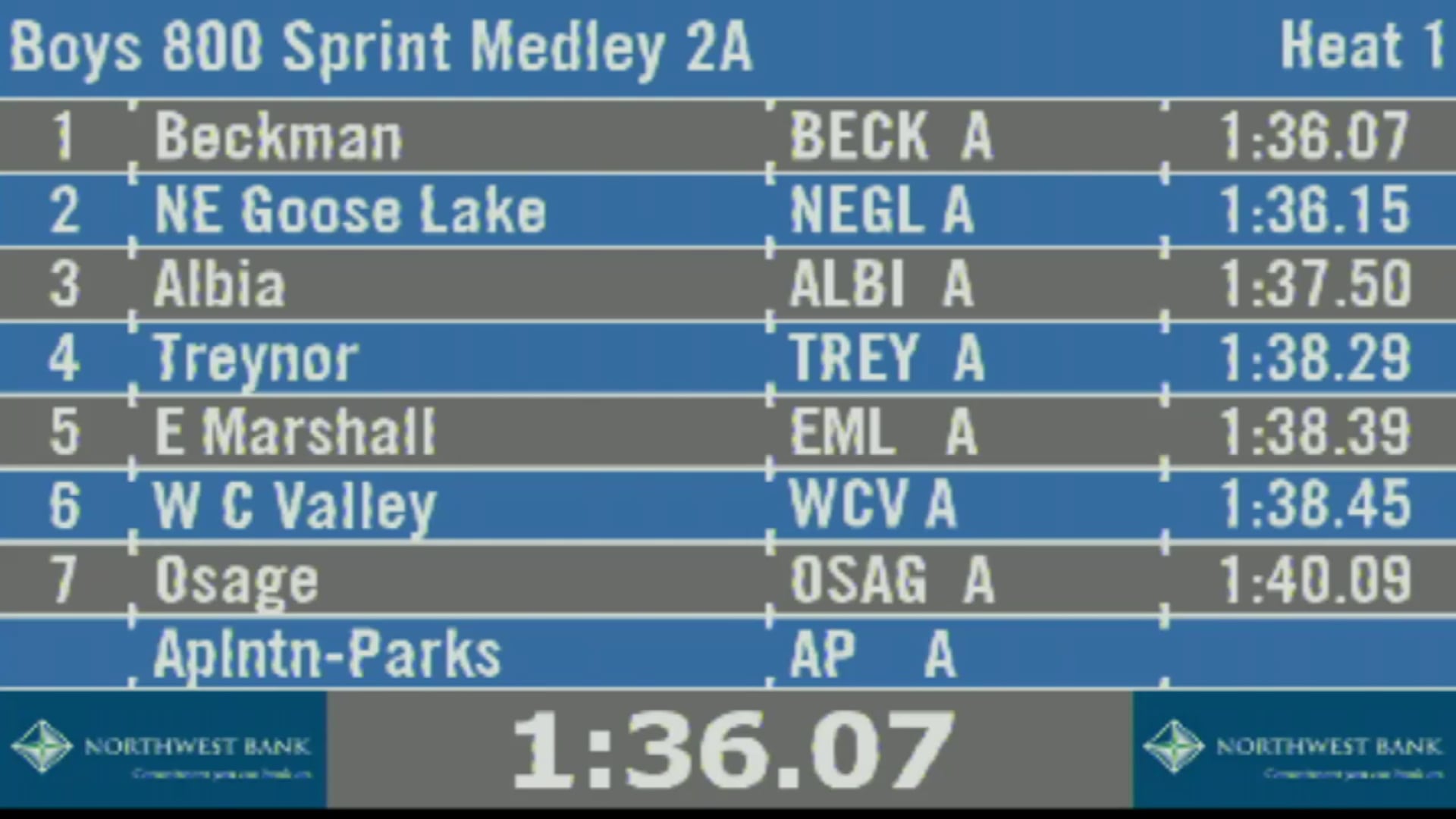2019 2A Track & Field Boys Finals: 800 Sprint Medley, Section 1