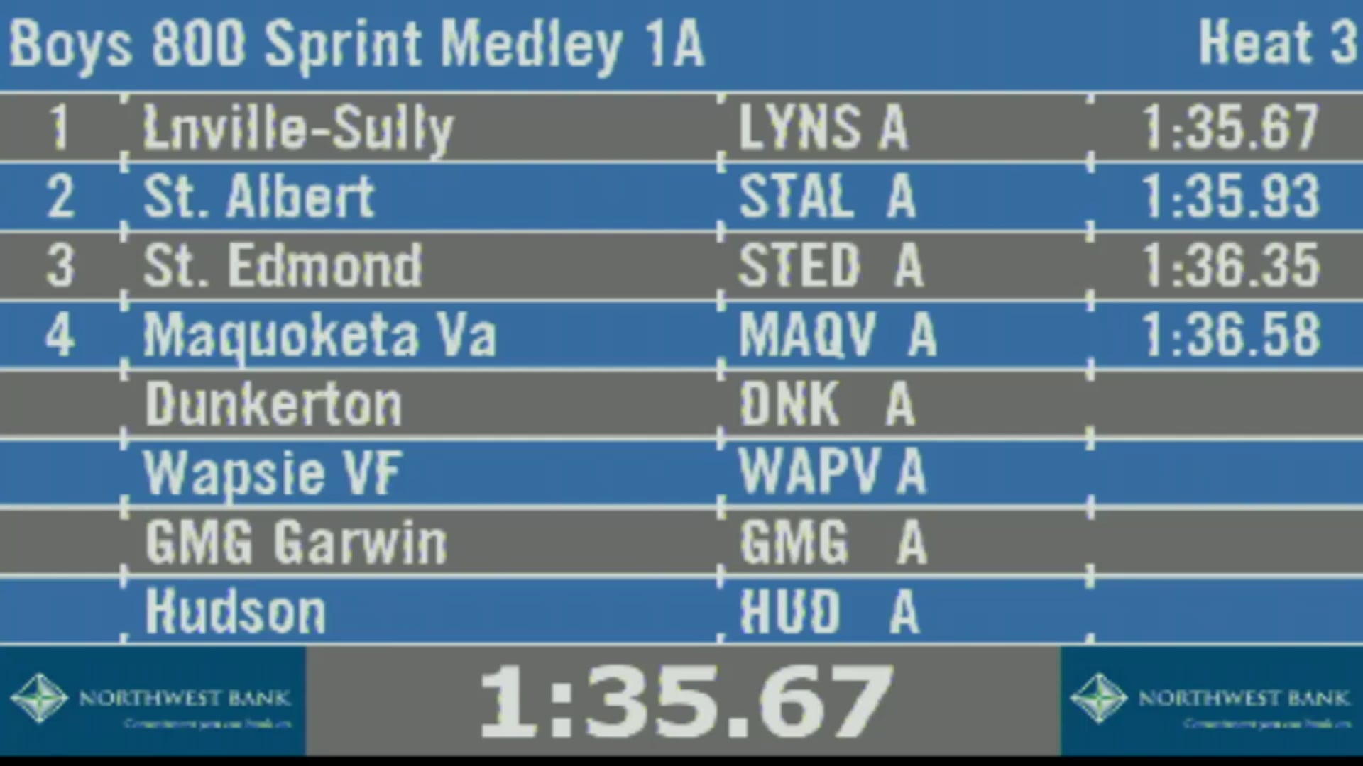 2019 1A Track & Field Boys Finals: 800 Sprint Medley, Section 3