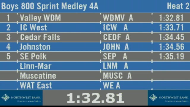 2019 4A Track & Field Boys Finals: 800 Sprint Medley Relay, Section 2