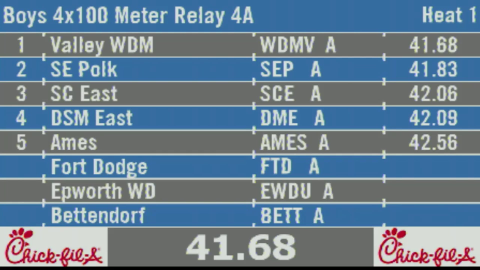 2019 4A Track & Field Boys Finals: 4x100 Meter Relay