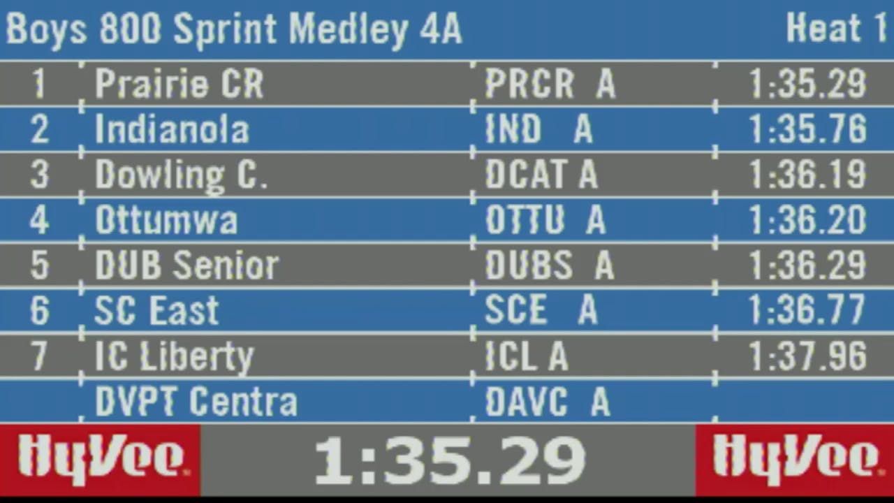 2019 4A Track & Field Boys Finals 800 Sprint Medley Relay, Section 1 Iowa High School Sports