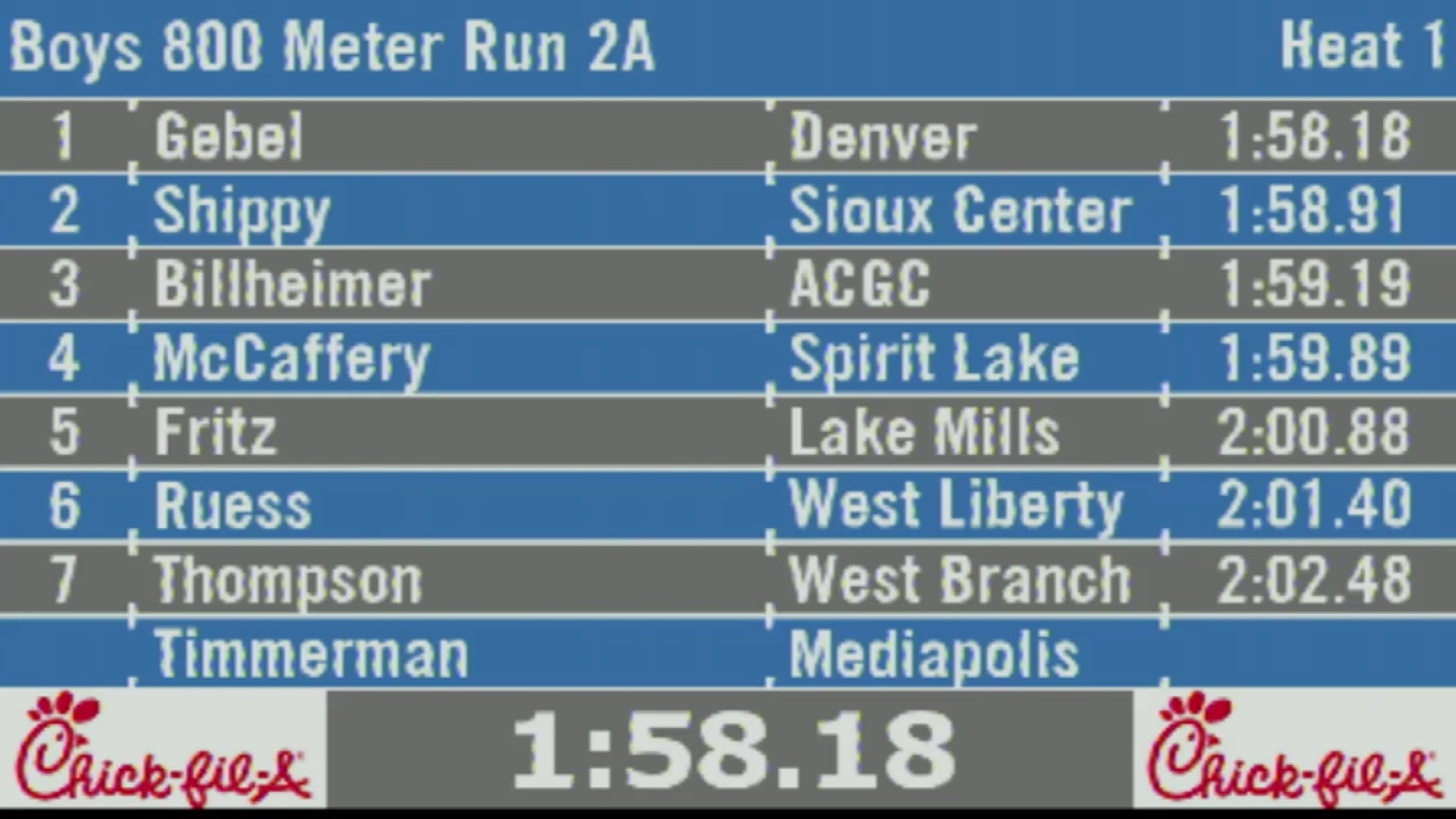 2019 2A Track & Field Boys Finals: 800 Meter Run, Section 1