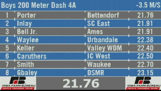 2019 4A Track & Field Boys Finals: 200 Meter Dash