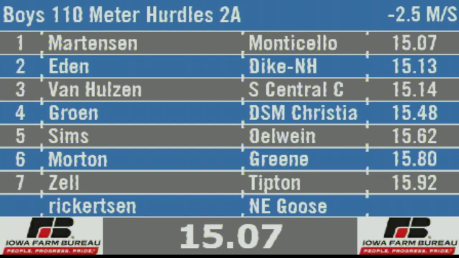 2019 2A Track & Field Boys Finals: 110 Meter Hurdles