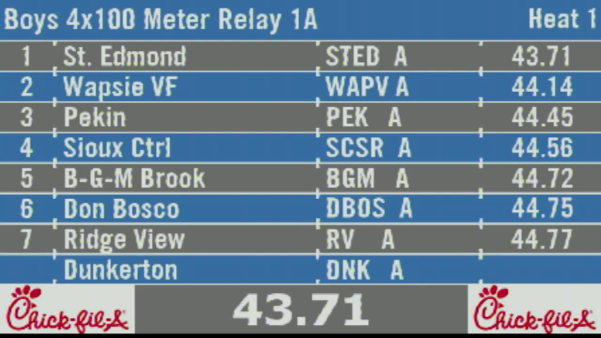 2019 1A Track & Field Boys Finals: 4x100 Meter Relay