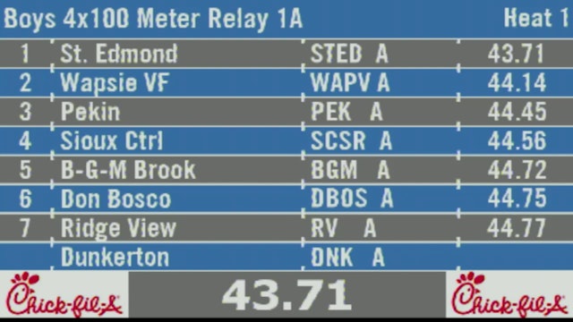 2019 1A Track & Field Boys Finals: 4x100 Meter Relay