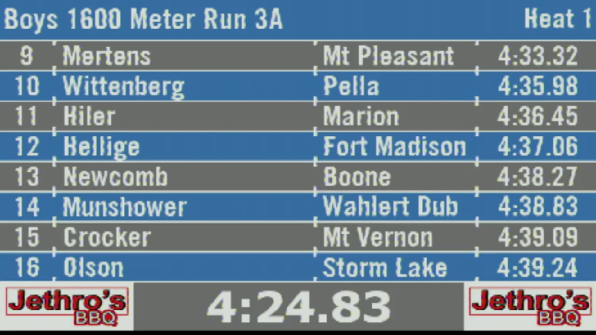 2019 3A Track & Field Boys Finals: 1600 Meter Run