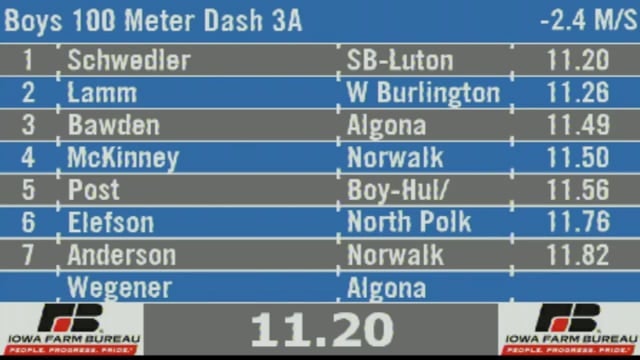 2019 3A Track & Field Boys Finals: 100 Meter Dash