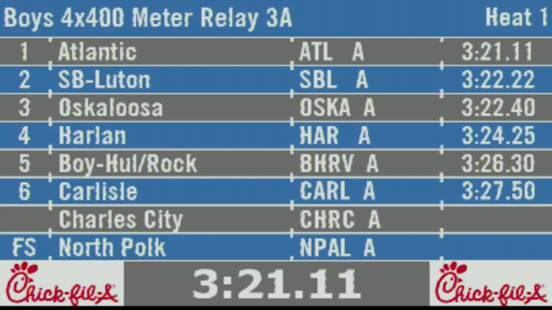 2019 3A Track & Field Boys Finals: 4x400 Meter Relay