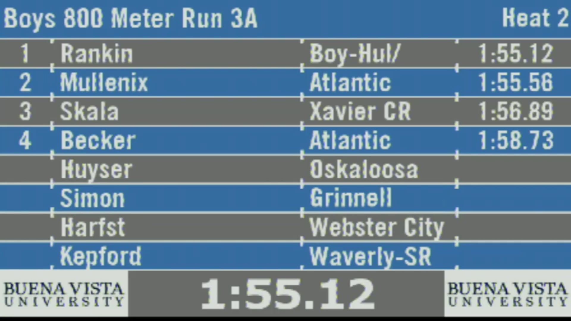 2019 3A Track & Field Boys Finals: 800 Meter Run, Section 2