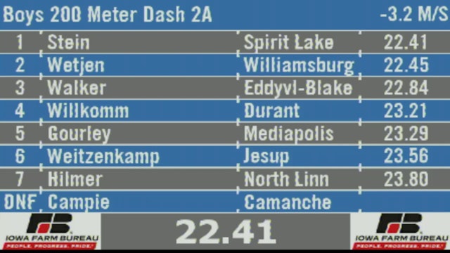 2019 2A Track & Field Boys Finals: 200 Meter Dash