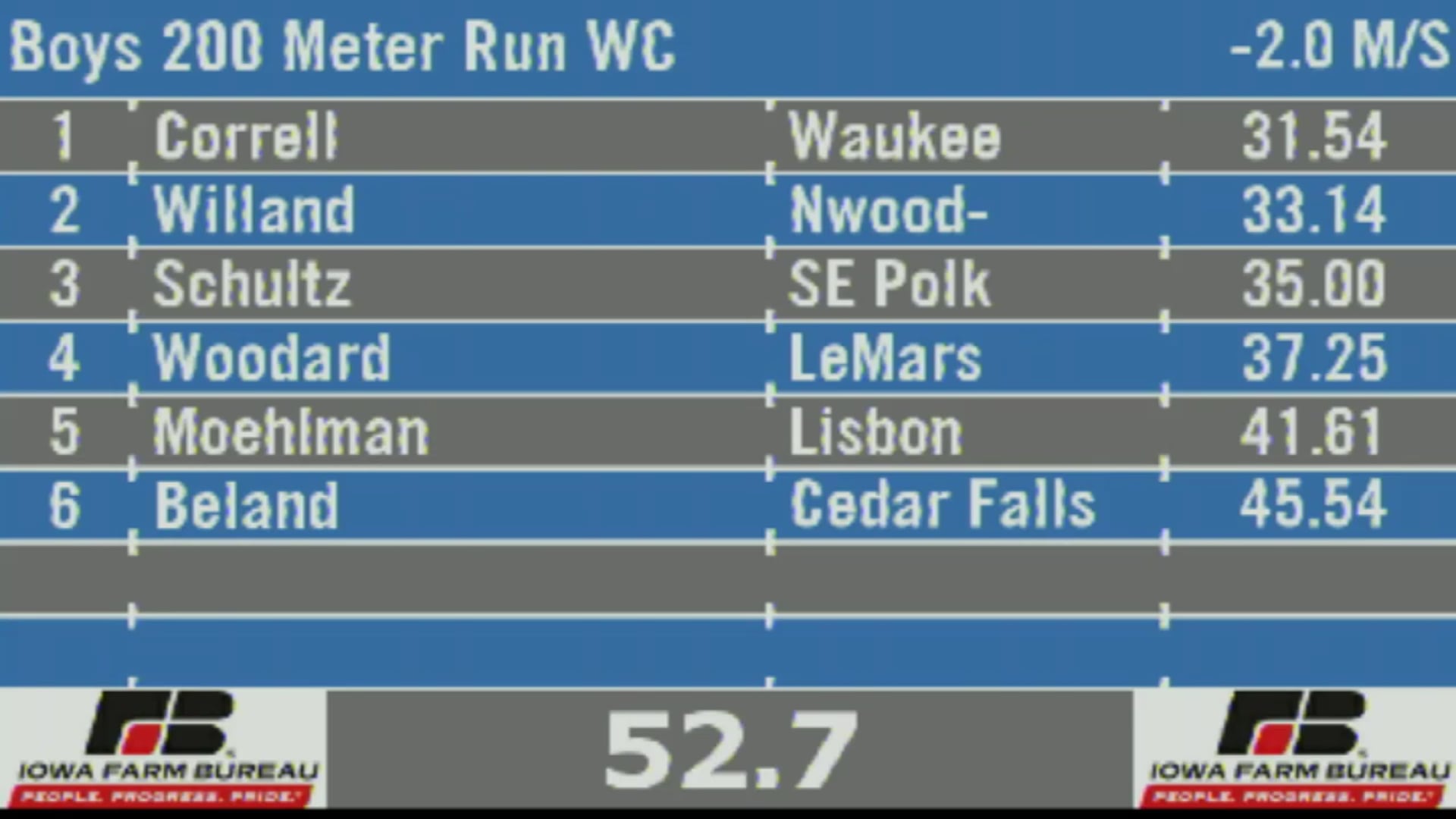 2019 Track & Field Boys Finals: Wheelchair 200 Meter