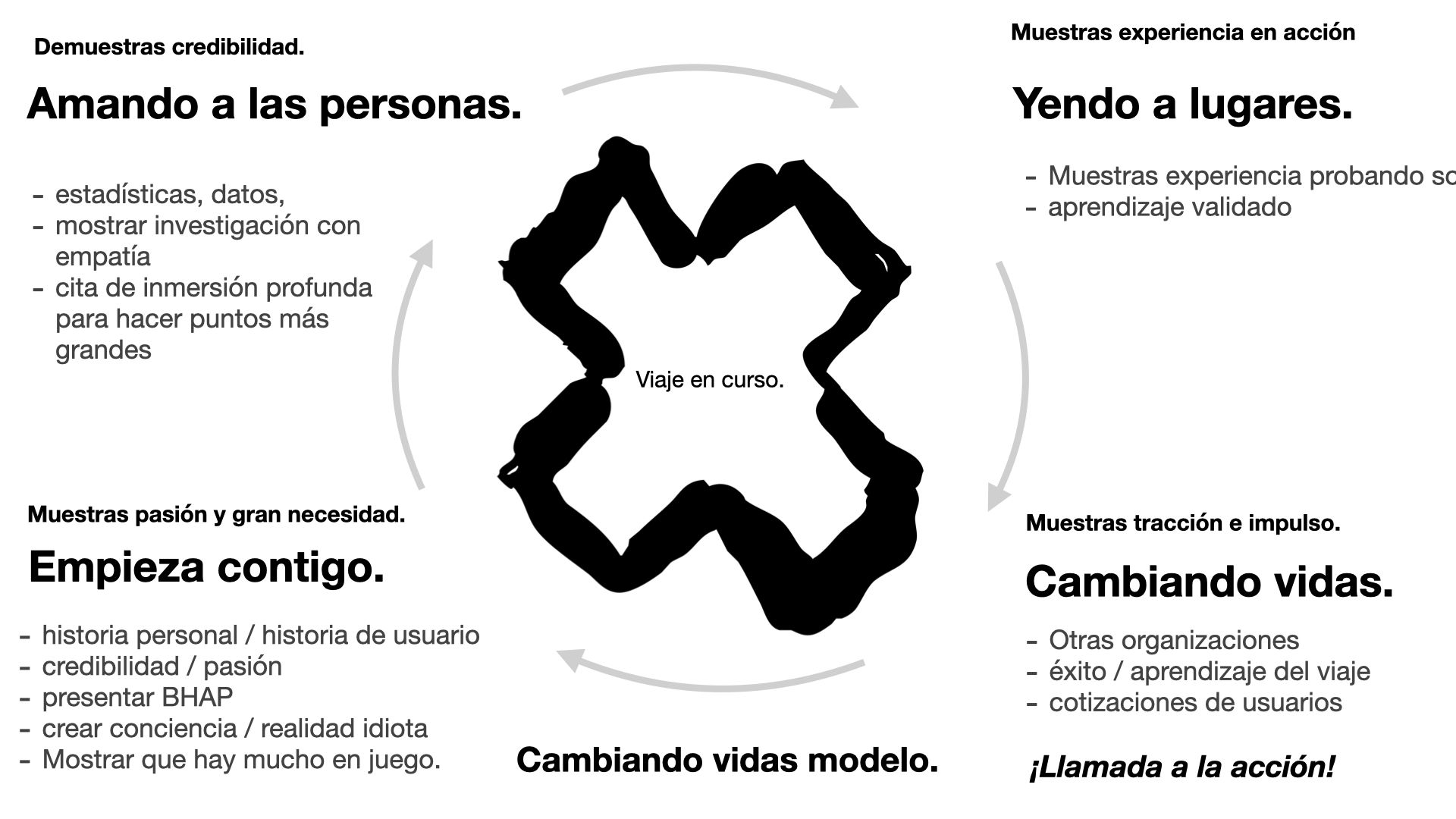 4. PDF guía: Parte 4 Cambia Vidas.pdf - español