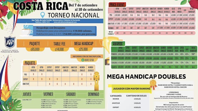 2023 Costa Rica Nationals | Table 2 F...