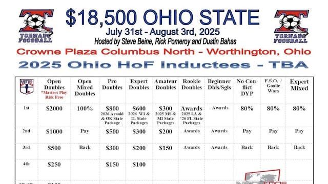 2025 Ohio State | Table 1 Thursday - ...