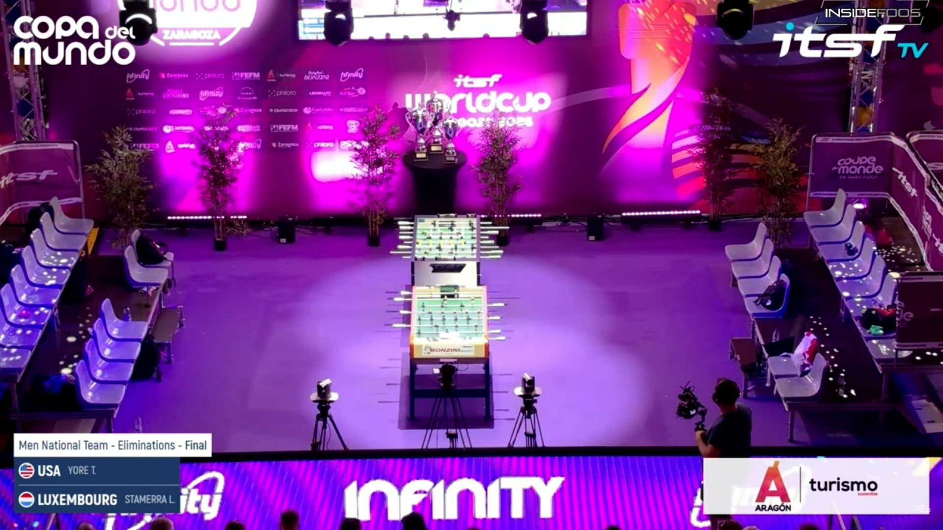 United States vs. Luxenbourg | Men National Team Eliminations Final