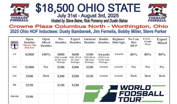 2025 Ohio State | Table 1 Friday Part...