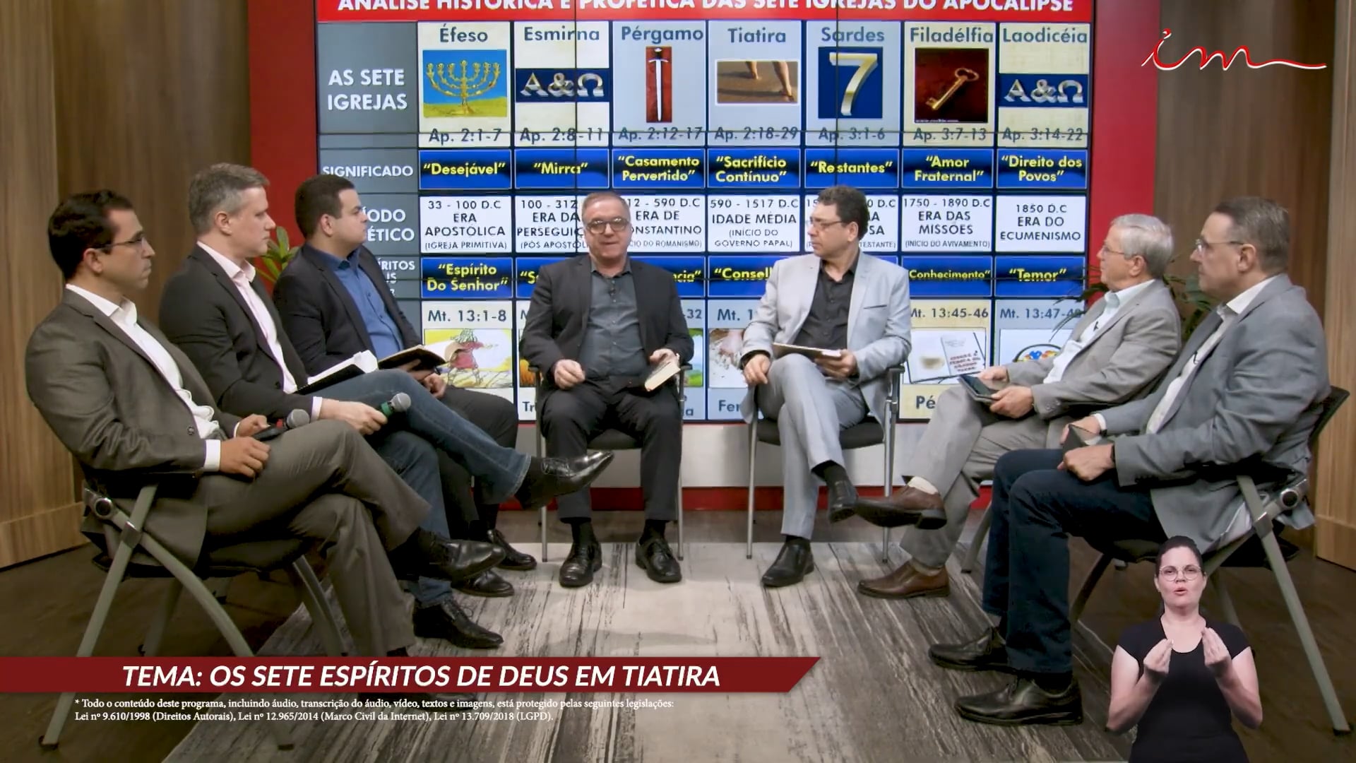 Os sete Espírito de Deus em Tiatira
