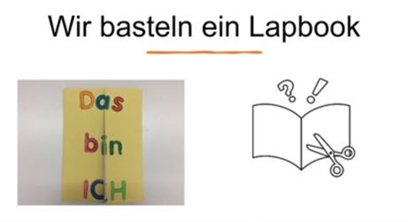 Präsentieren: Wie bastele ich ein Lapbook?