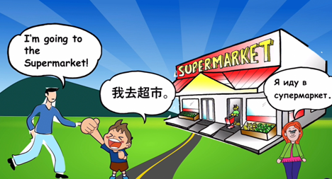 Mini-Projekt: Wie kann ich mich auf Englisch vorstellen?