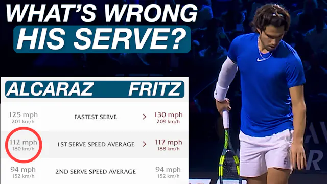 Analysis of Alcaraz’s Post-Comeback S...