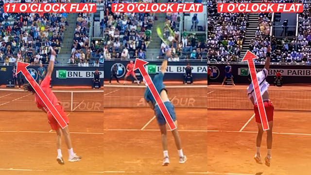 Kick Serve Characteristics on All Ser...