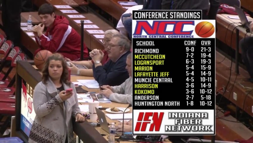 2015 IHSAA Kokomo vs McCutcheon