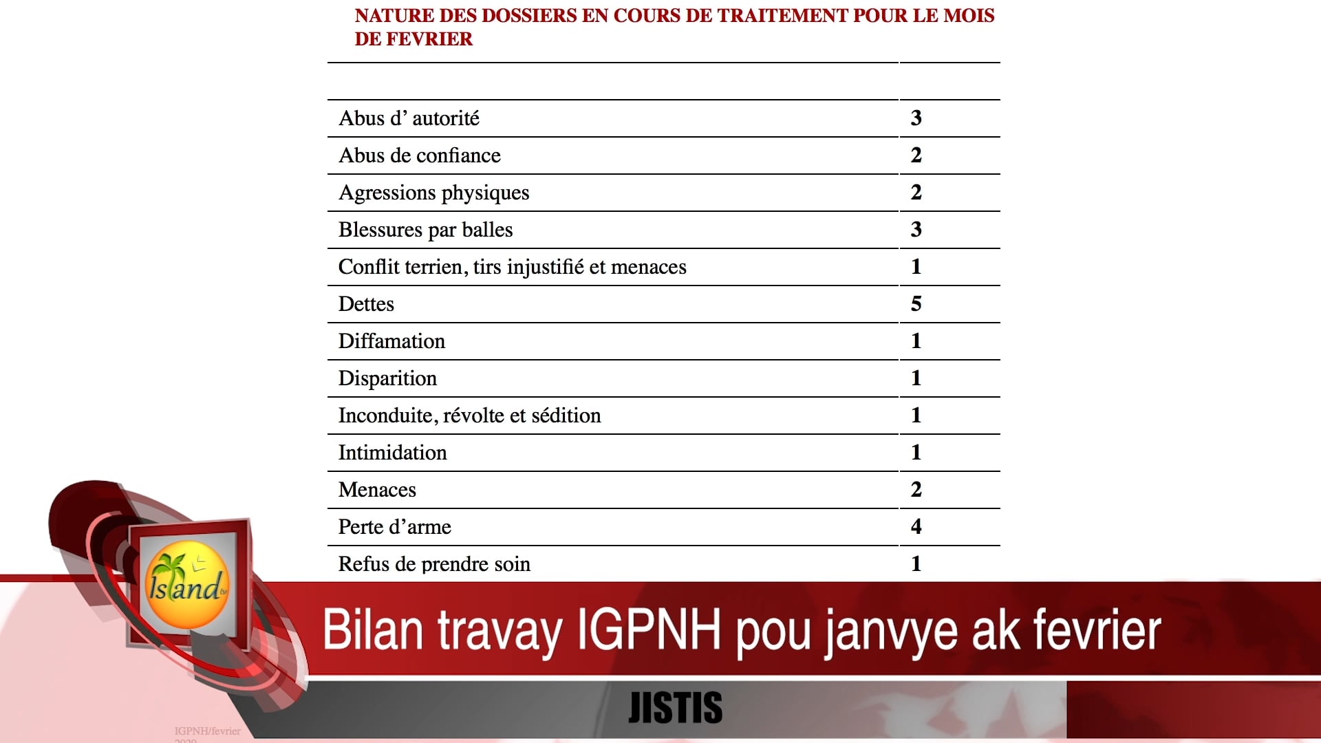 Jounal 509 - 03-04-2020