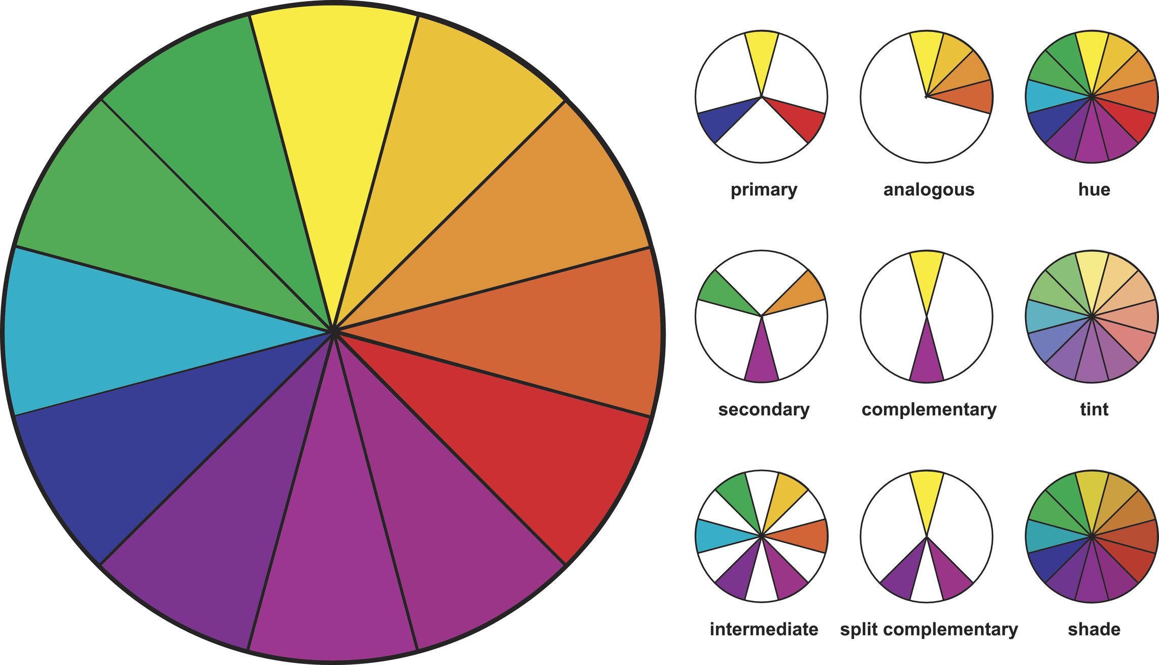 Colour Wheel Combinations