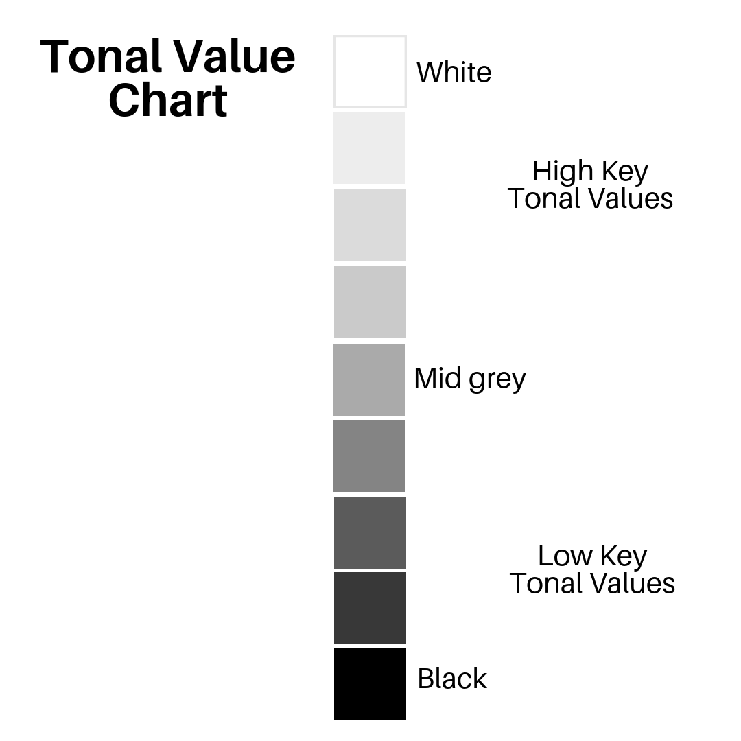 tonal-value-chart.png