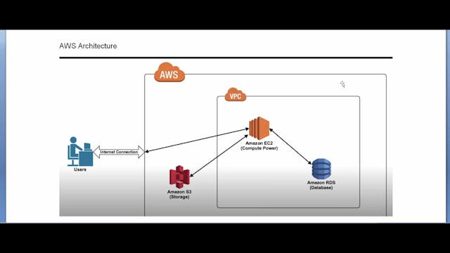 AWS Concepts 02 - Understanding VPCs 