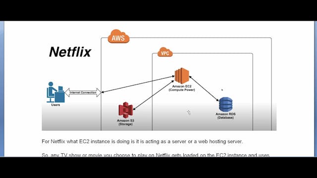 AWS Concepts 03 - Understanding EC2