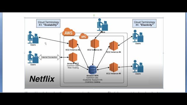 AWS Concepts 04 - Understanding RDS