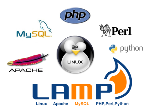How To Install And Configure A LAMP Web Server On Amazon Linux