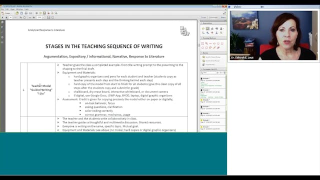 5. Providing Students with a Model of the Process (“I Do”) 