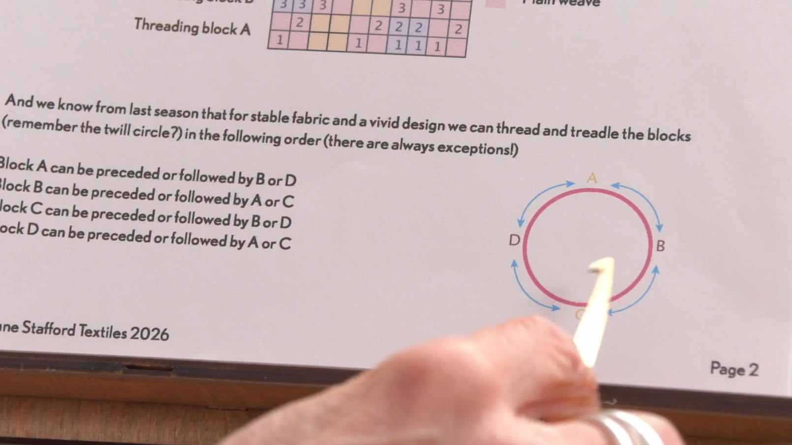 10.7.2 - A Look at the Theory Deflected Double Weave