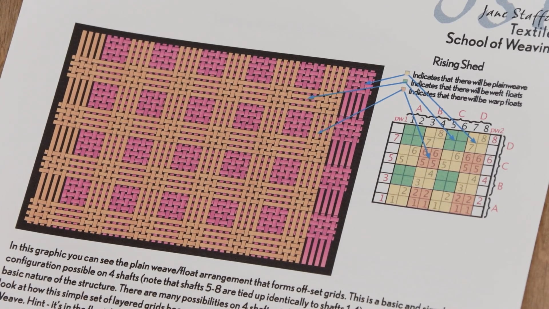 9.4.5 - 8 Shaft Theory Deflected Double Weave