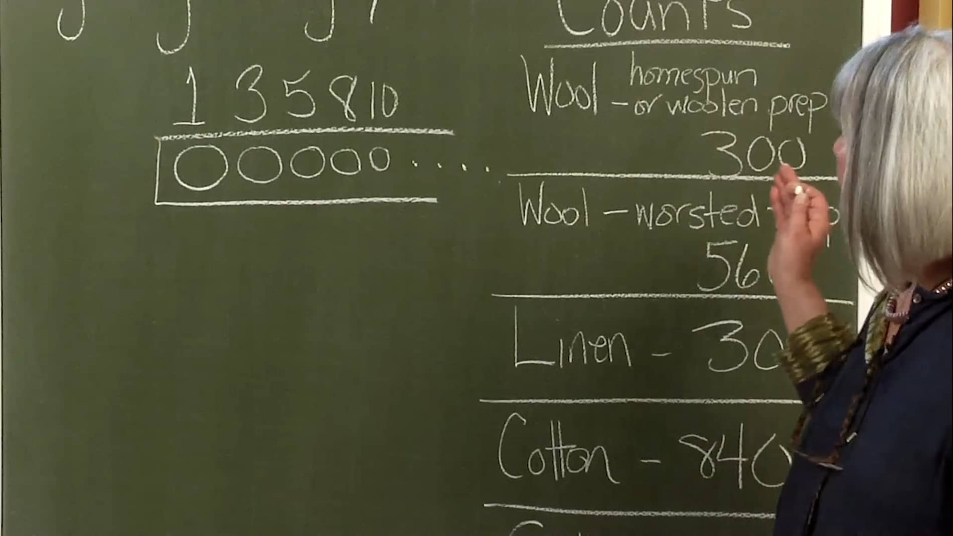 1.7.2 - Understanding the Count System