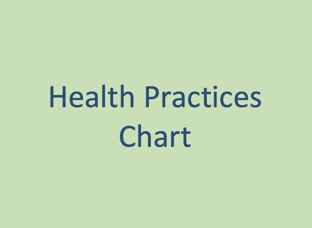 Health Practices Chart