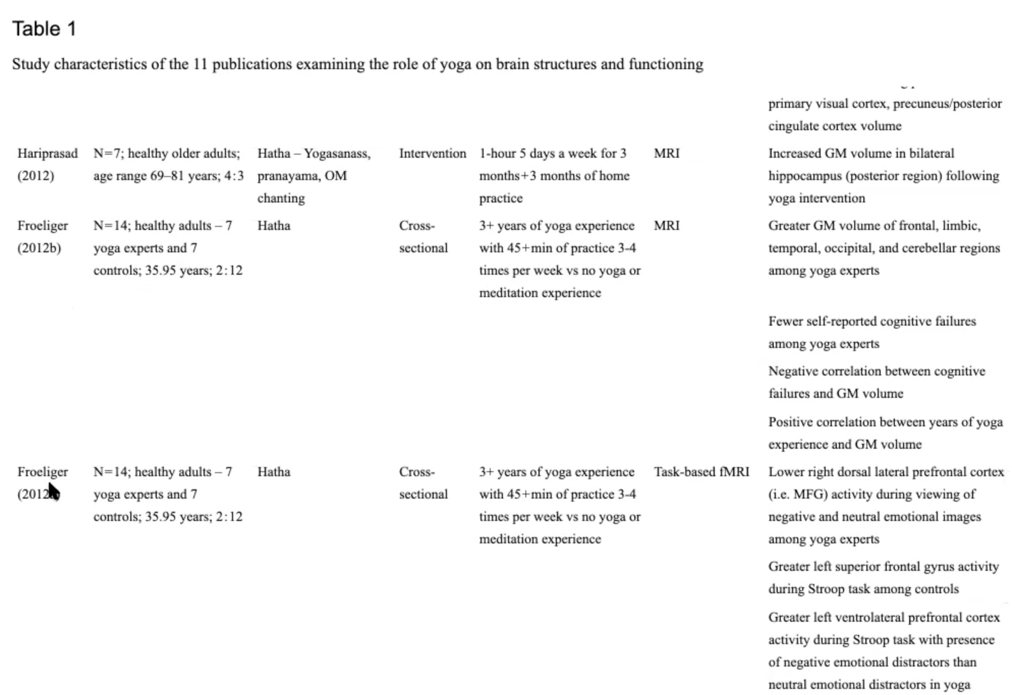 Research of Brain Benefits of Yoga + Pranayama (Sept 7)