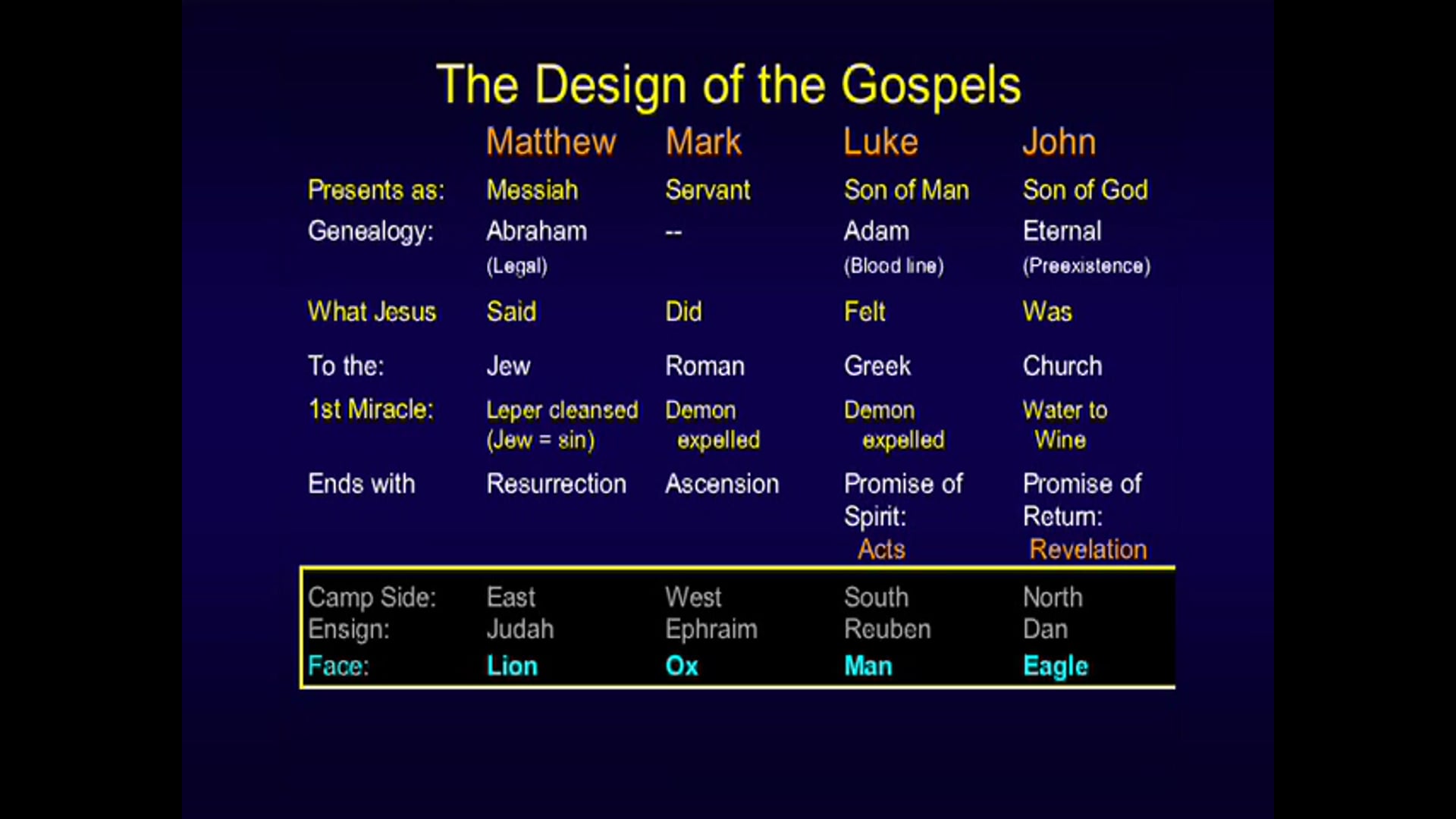 40 - E02 - Matthew: An Expositional Commentary - Sessions - KHouse TV