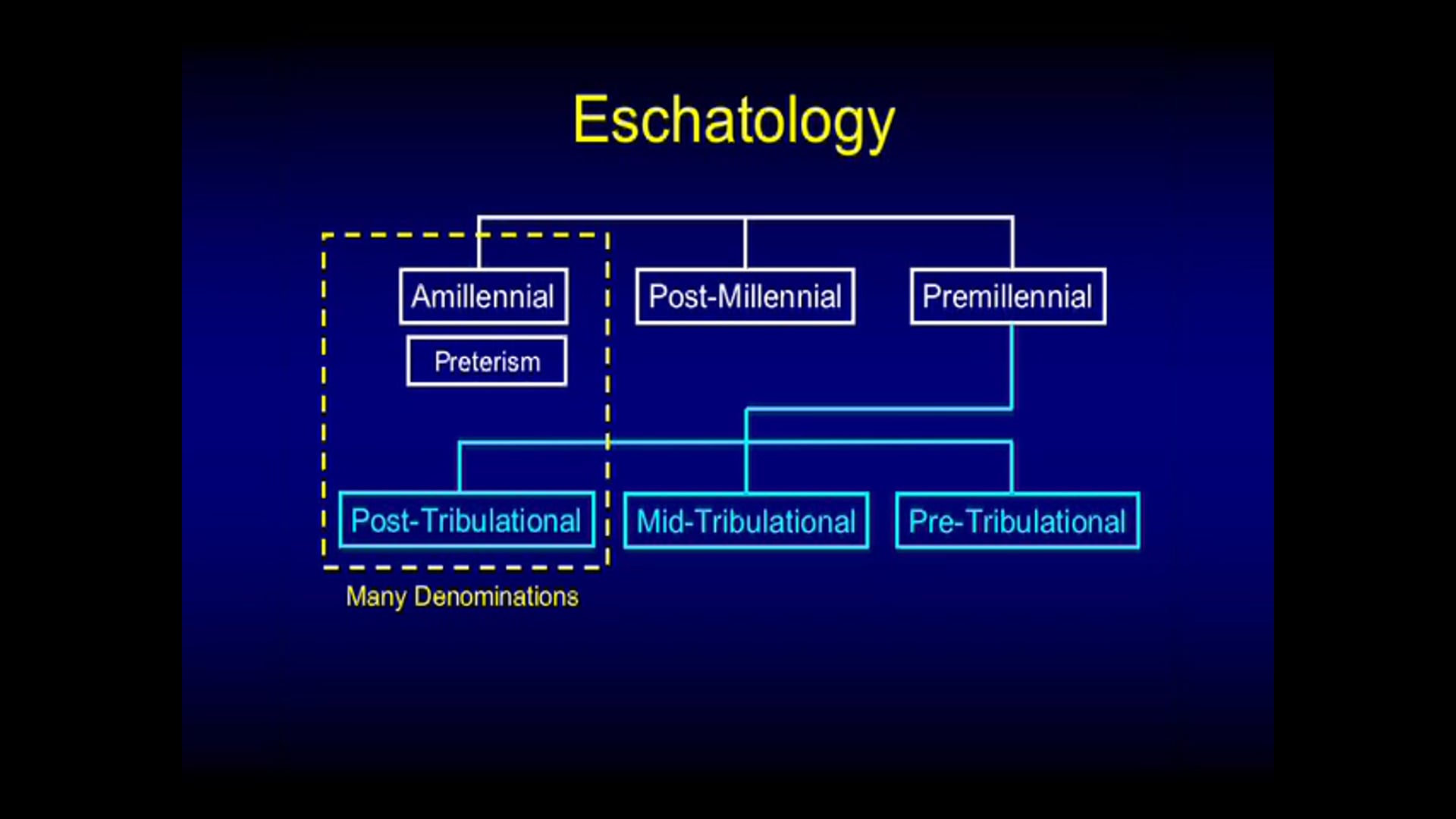 58 - E16 - Hebrews: An Expositional Commentary - Sessions - KHouse TV